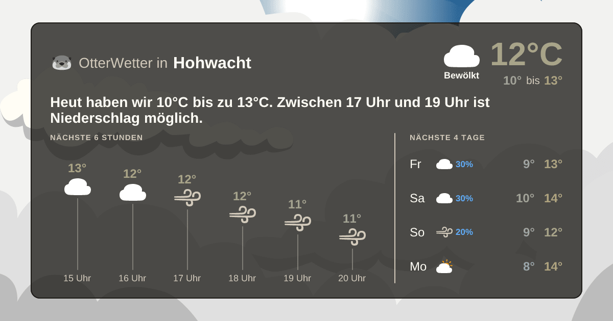 Widget-Vorschau für Hohwacht Wetter-Widget-Vorschau mit Vorhersagedaten für Hohwacht