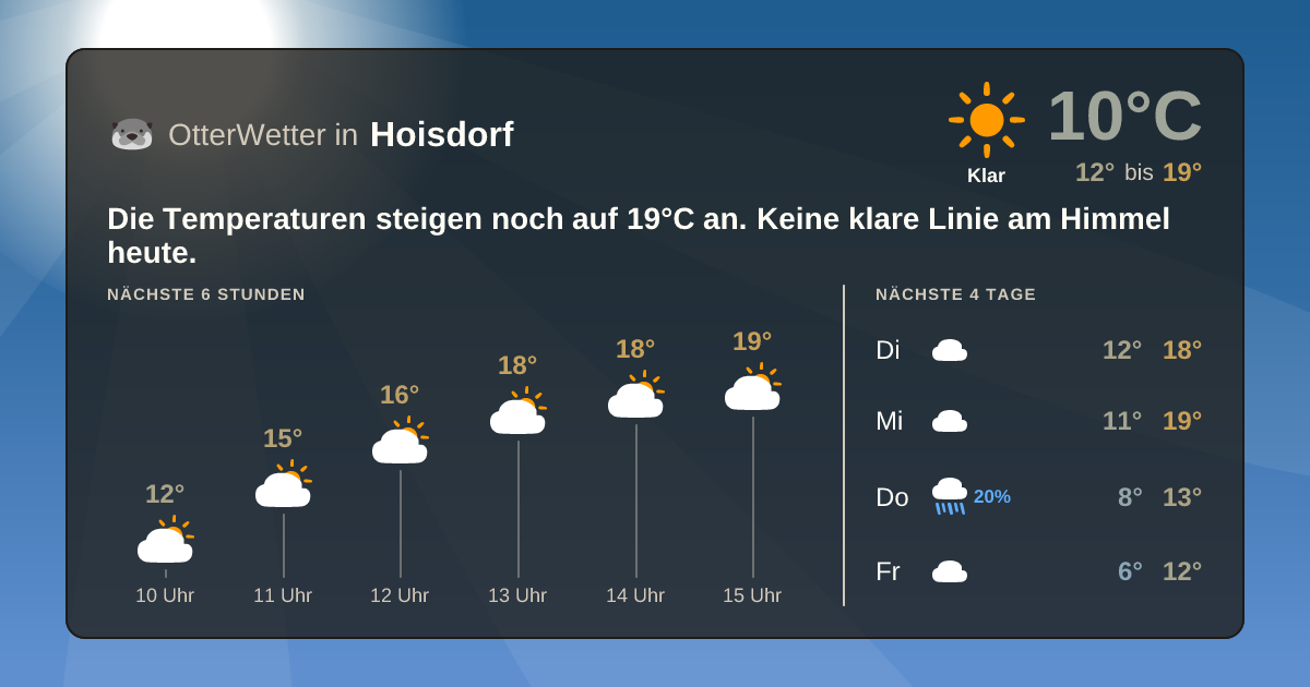 OtterWetter-Widget Hoisdorf