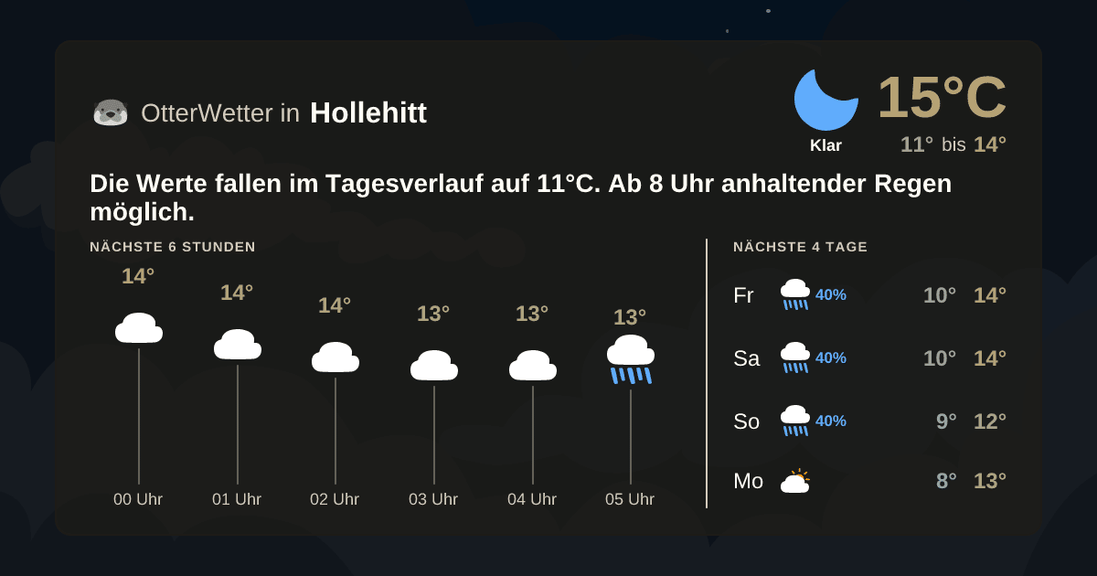 OtterWetter-Widget Hollehitt
