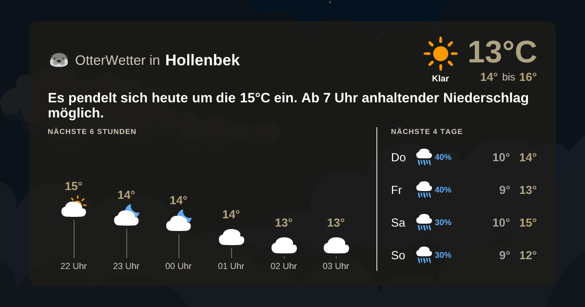 OtterWetter-Widget Hollenbek