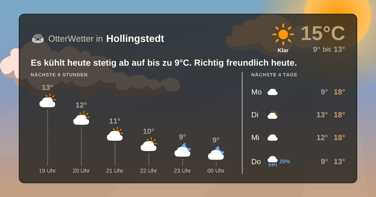 Widget-Vorschau für Hollingstedt Wetter-Widget-Vorschau mit Vorhersagedaten für Hollingstedt