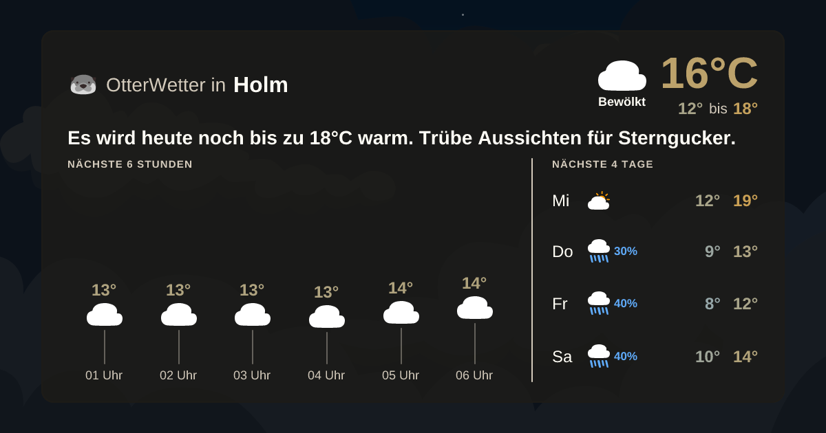 OtterWetter-Widget Holm