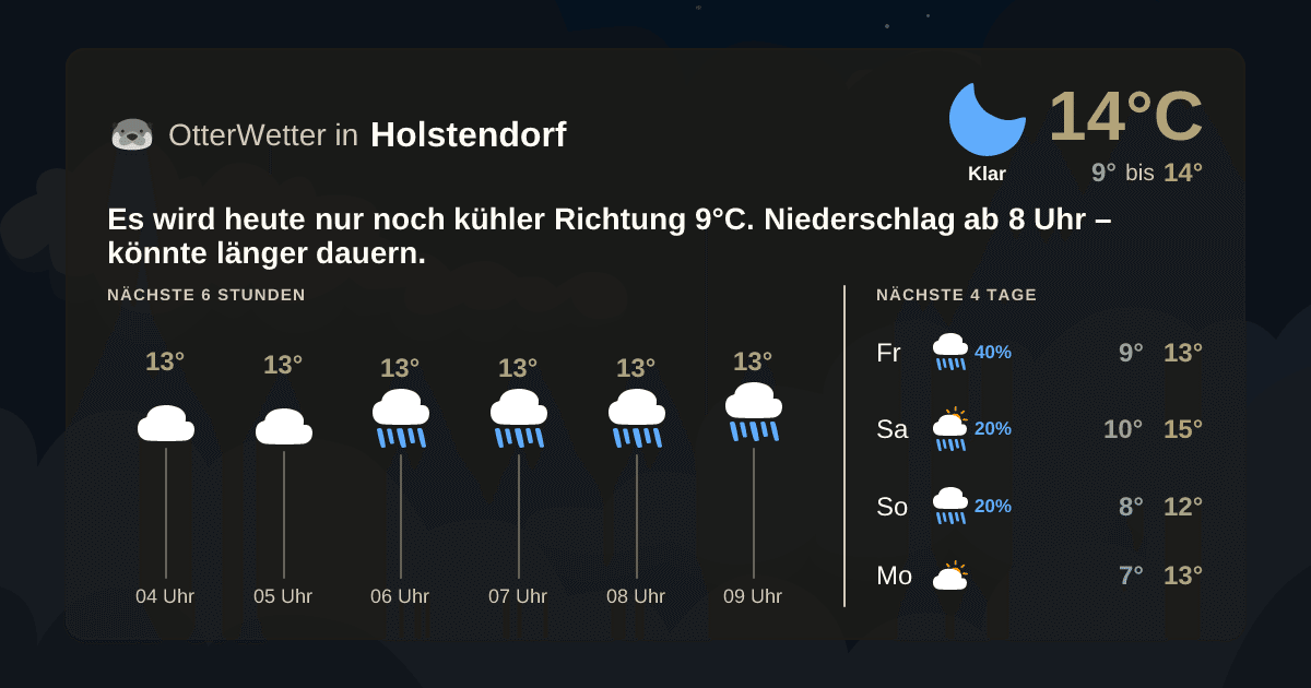 Widget-Vorschau für Holstendorf Wetter-Widget-Vorschau mit Vorhersagedaten für Holstendorf