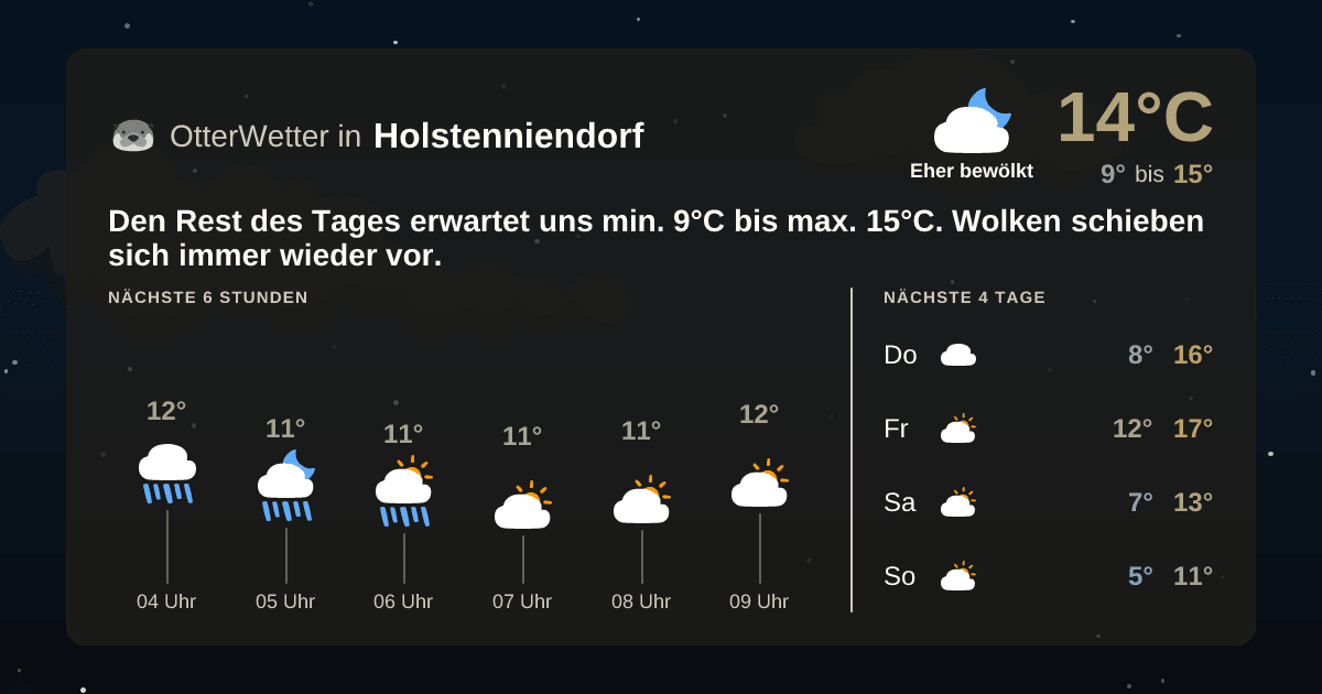 Widget-Vorschau für Holstenniendorf Wetter-Widget-Vorschau mit Vorhersagedaten für Holstenniendorf
