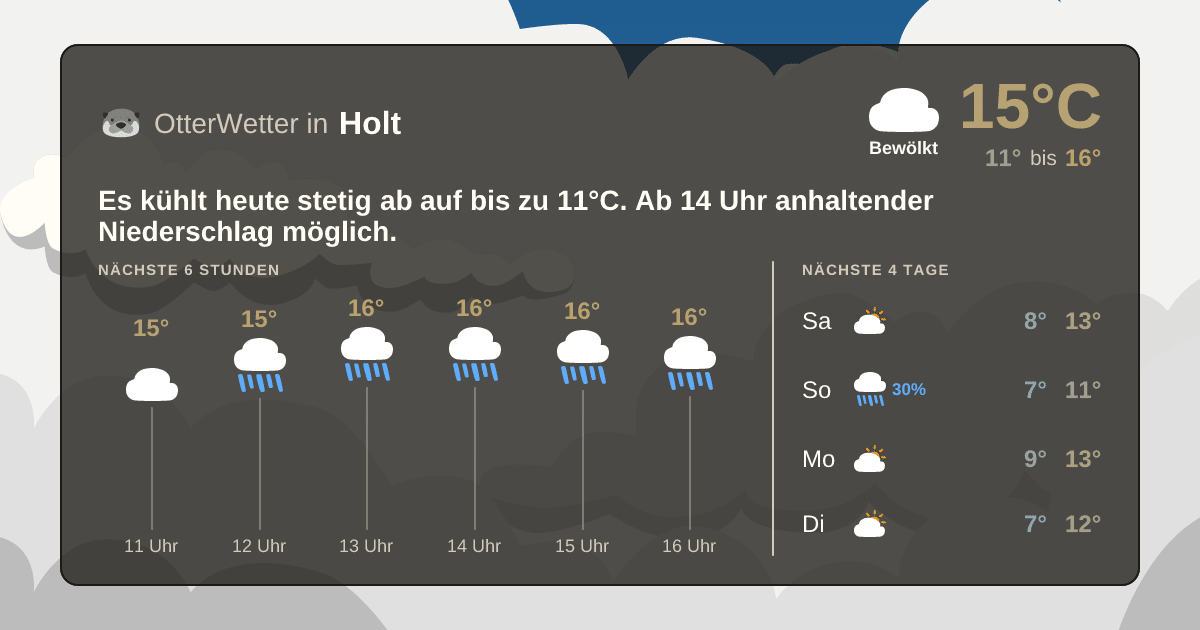 Wetter-Widget-Vorschau mit Vorhersagedaten für Holt