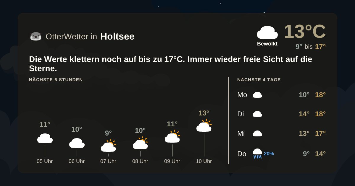 Wetter-Widget-Vorschau mit Vorhersagedaten für Holtsee