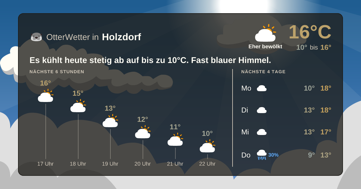 OtterWetter-Widget Holzdorf