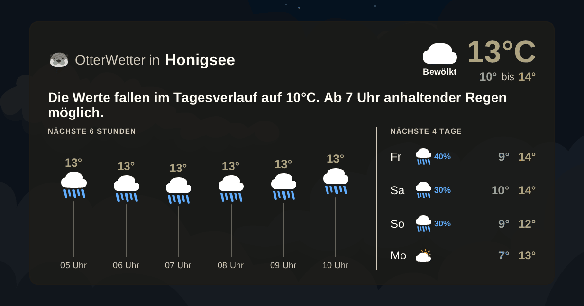 OtterWetter-Widget Honigsee