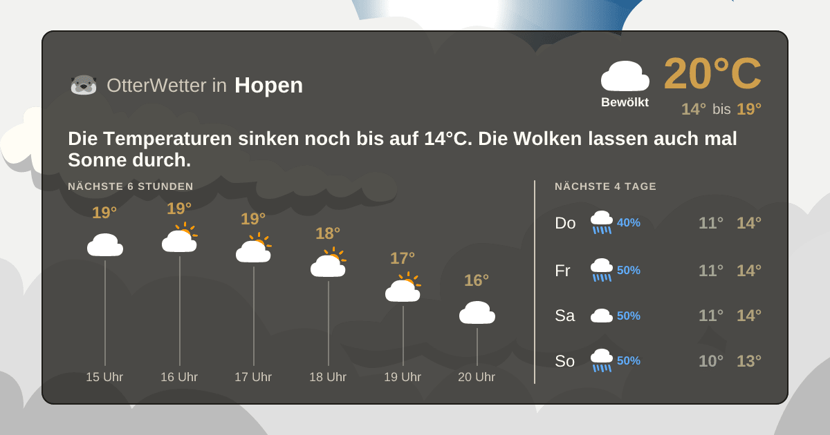 OtterWetter-Widget Hopen