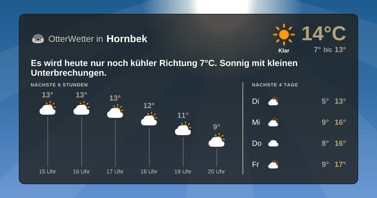 Widget-Vorschau für Hornbek Wetter-Widget-Vorschau mit Vorhersagedaten für Hornbek