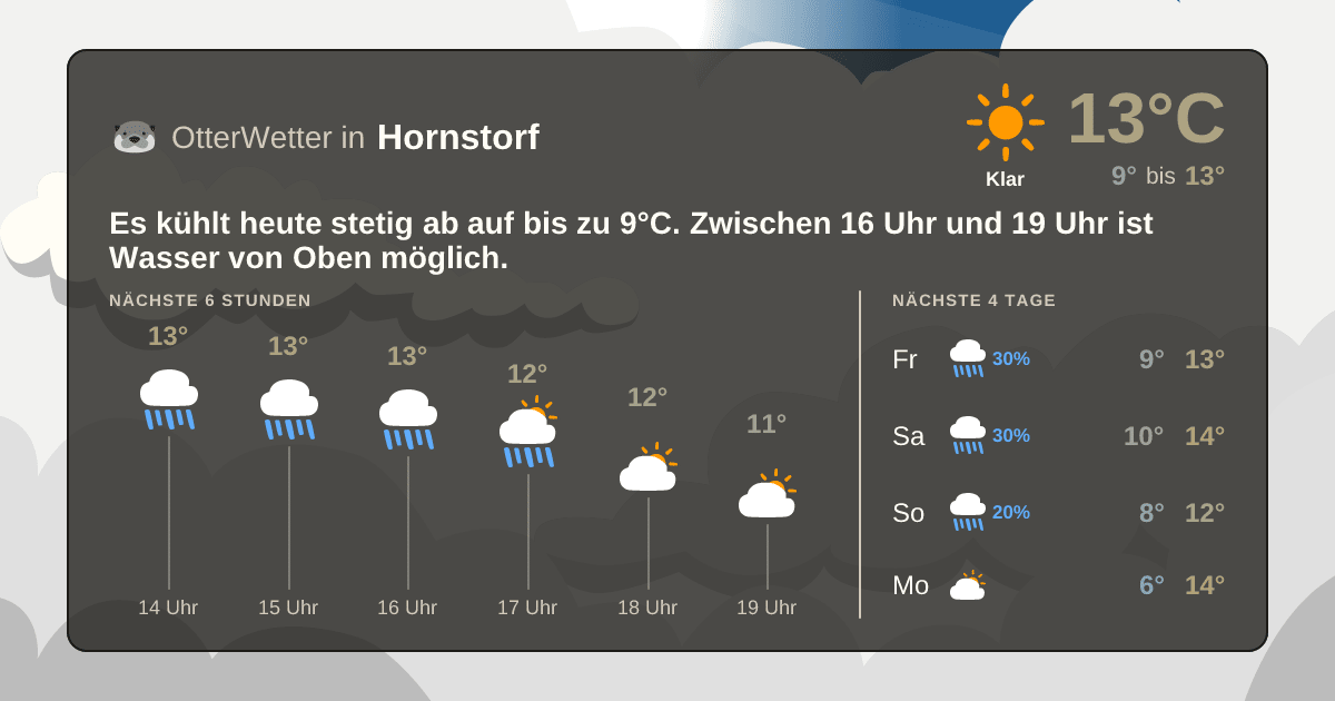 Widget-Vorschau für Hornstorf Wetter-Widget-Vorschau mit Vorhersagedaten für Hornstorf