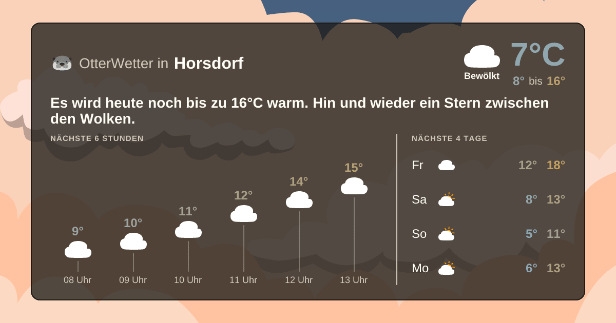 OtterWetter-Widget Horsdorf