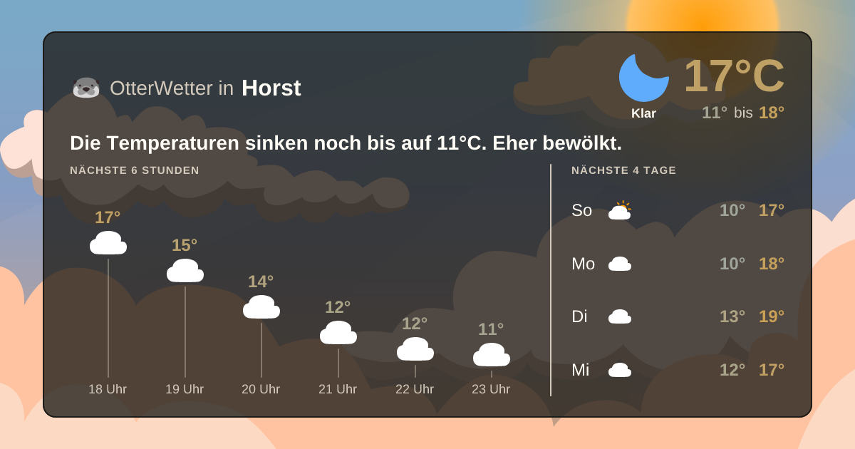 OtterWetter-Widget Horst
