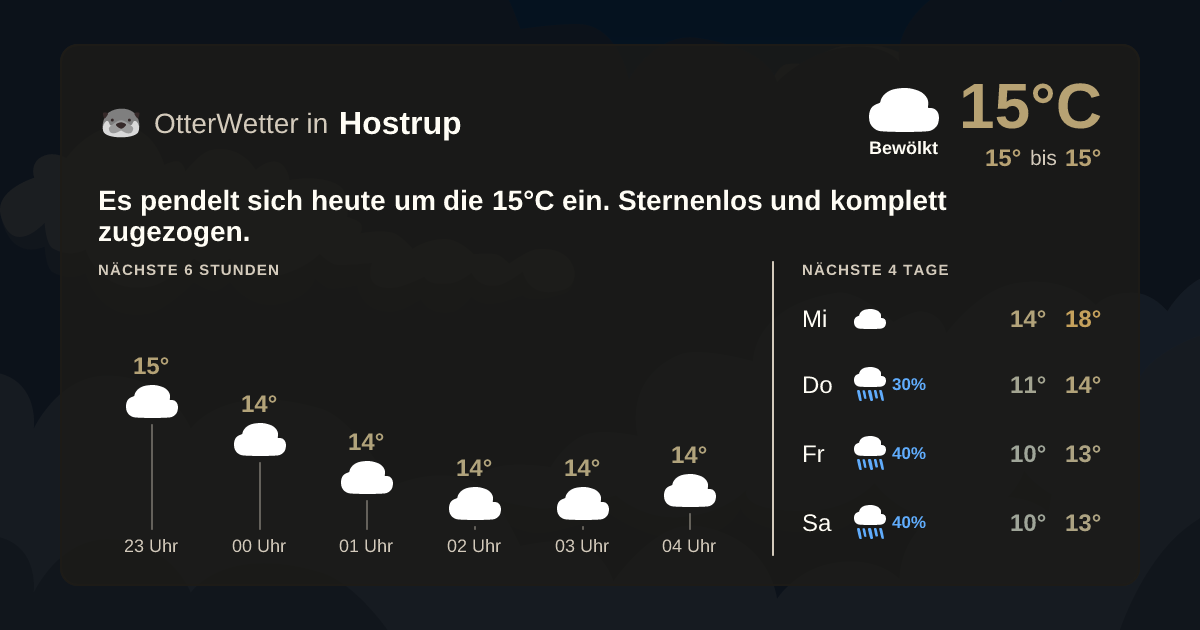 OtterWetter-Widget Hostrup
