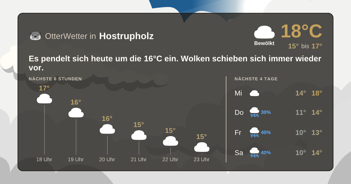 Widget-Vorschau für Hostrupholz Wetter-Widget-Vorschau mit Vorhersagedaten für Hostrupholz