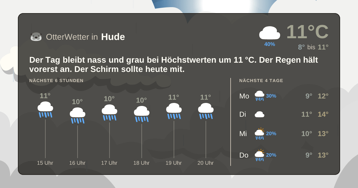 OtterWetter-Widget Hude
