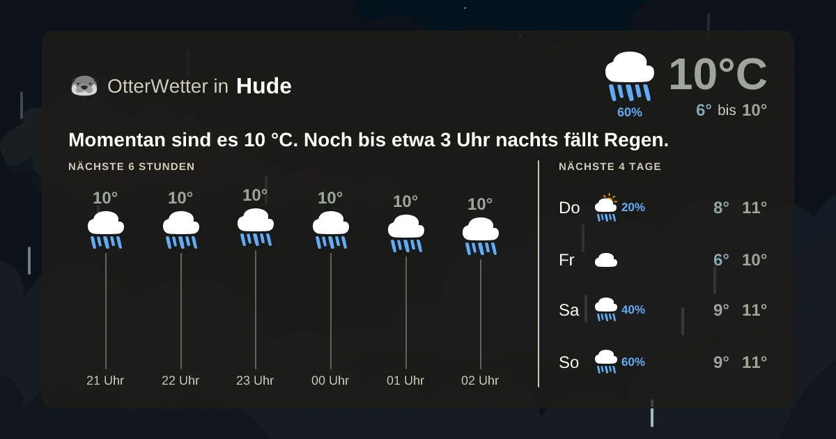 Widget-Vorschau für Hude Wetter-Widget-Vorschau mit Vorhersagedaten für Hude
