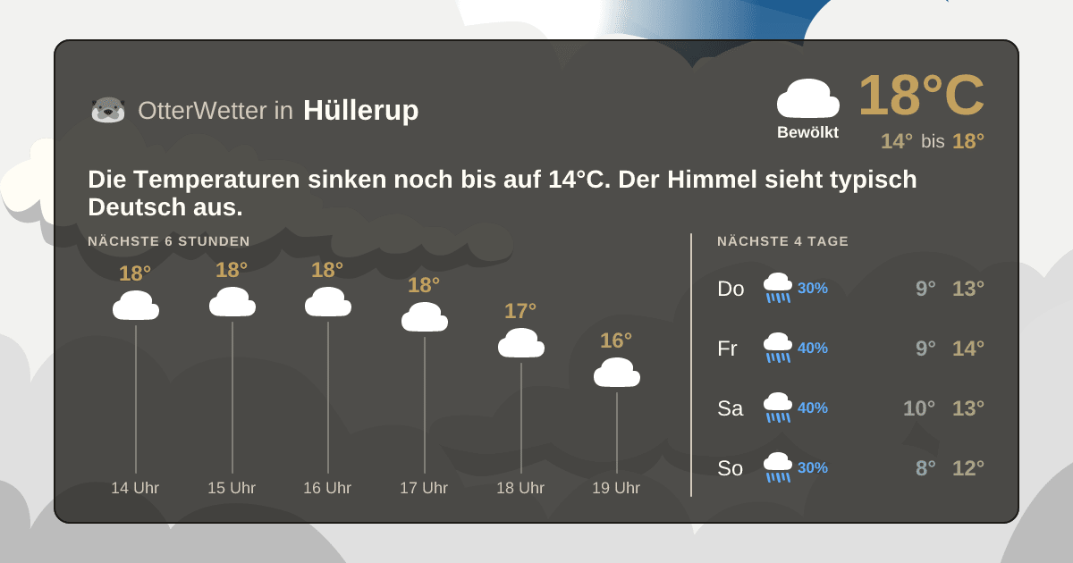 Widget-Vorschau für Hüllerup Wetter-Widget-Vorschau mit Vorhersagedaten für Hüllerup