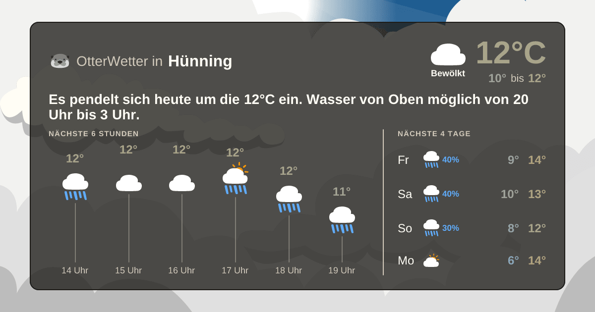 Widget-Vorschau für Hünning Wetter-Widget-Vorschau mit Vorhersagedaten für Hünning