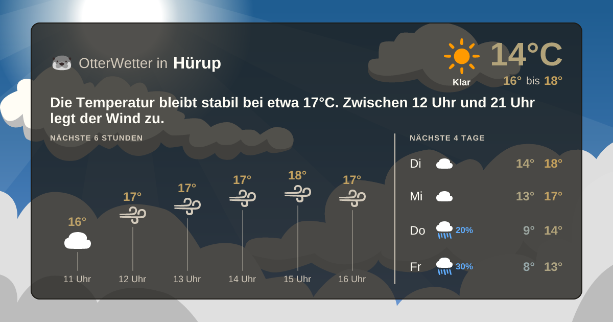 OtterWetter-Widget Hürup