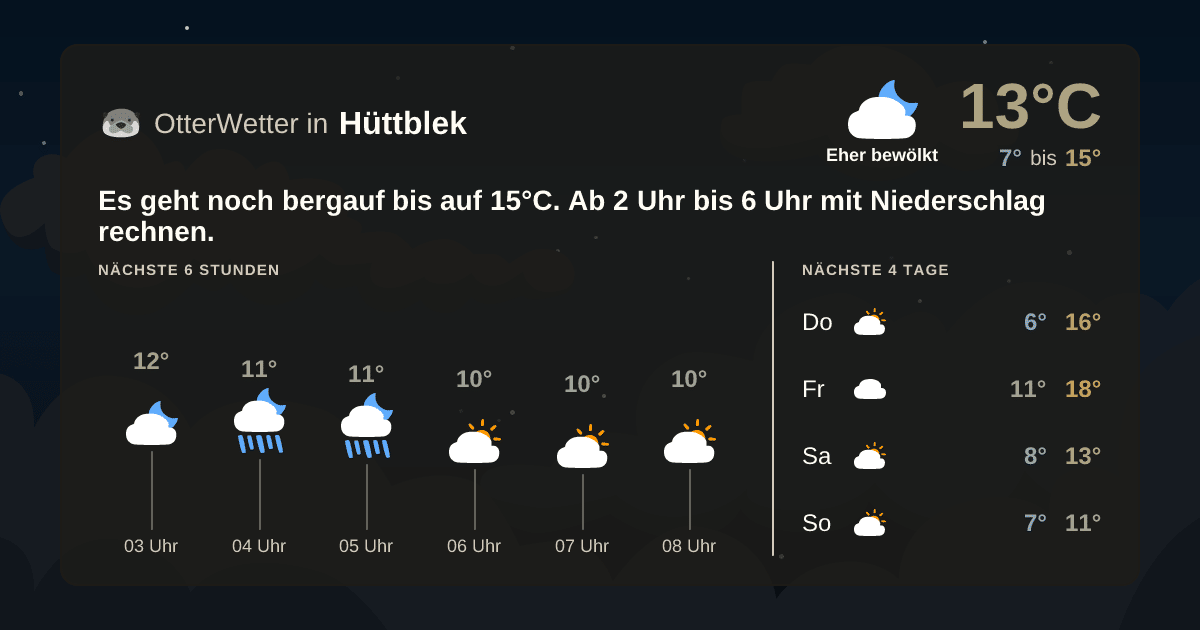 OtterWetter-Widget Hüttblek
