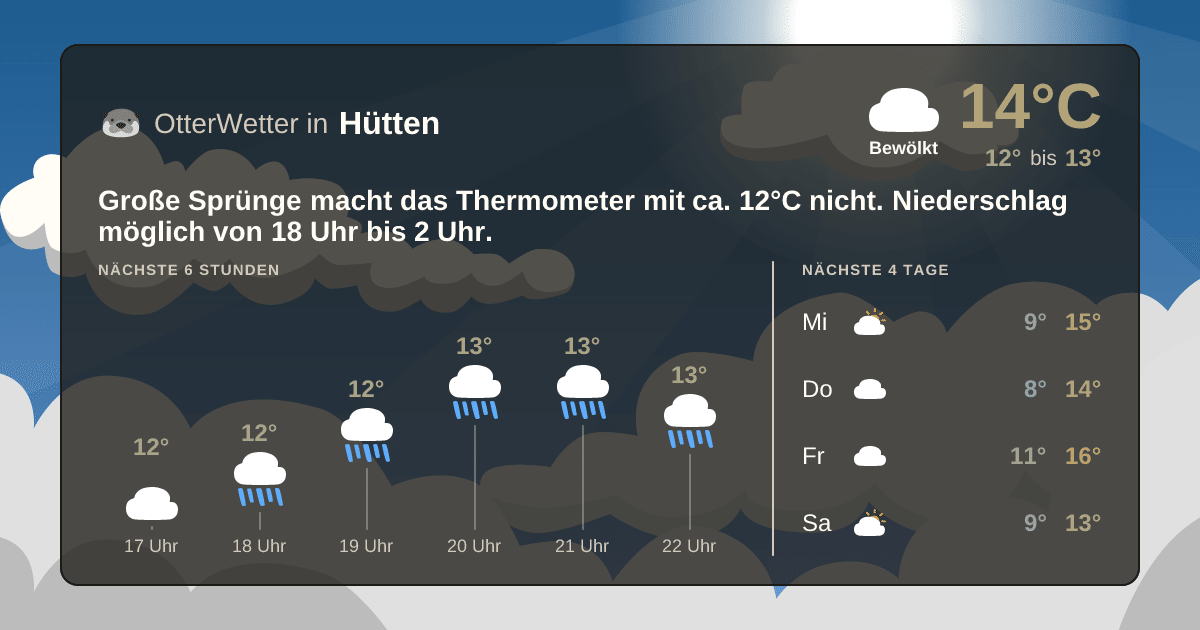 Wetter-Widget-Vorschau mit Vorhersagedaten für Hütten