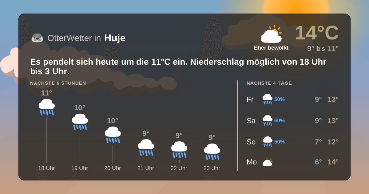 Wetter-Widget-Vorschau mit Vorhersagedaten für Huje