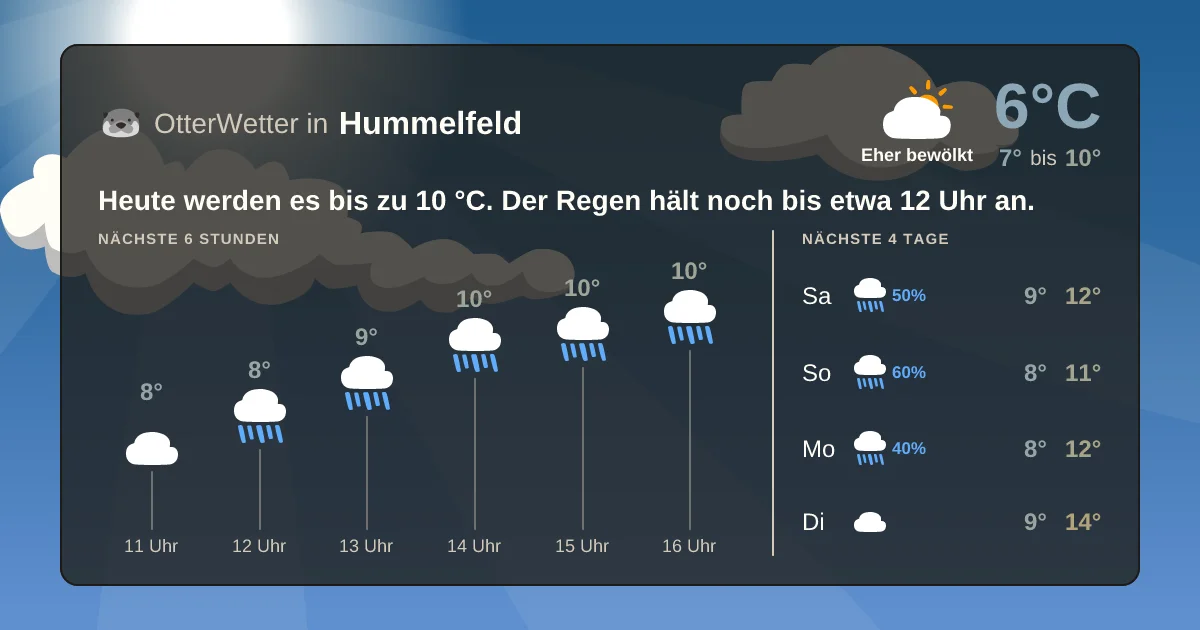 Wetter-Widget-Vorschau mit Vorhersagedaten für Hummelfeld