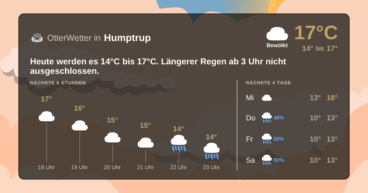 Widget-Vorschau für Humptrup Wetter-Widget-Vorschau mit Vorhersagedaten für Humptrup