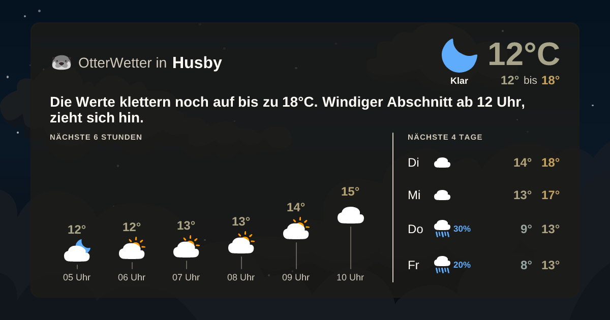 OtterWetter-Widget Husby
