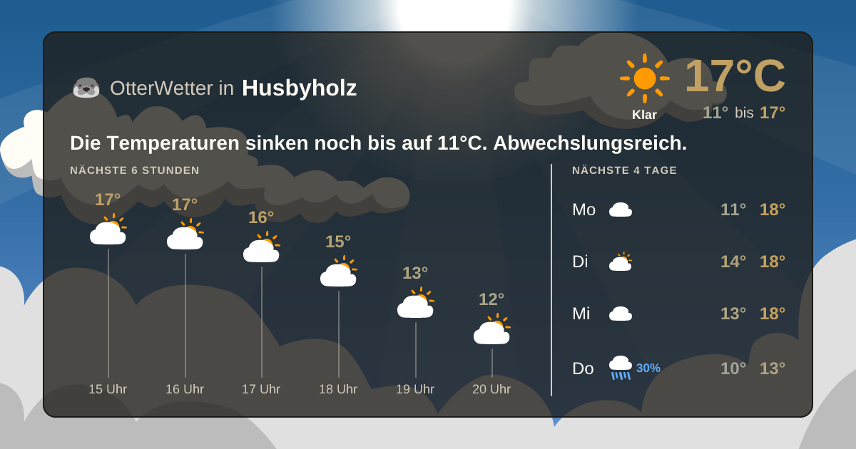 Widget-Vorschau für Husbyholz Wetter-Widget-Vorschau mit Vorhersagedaten für Husbyholz