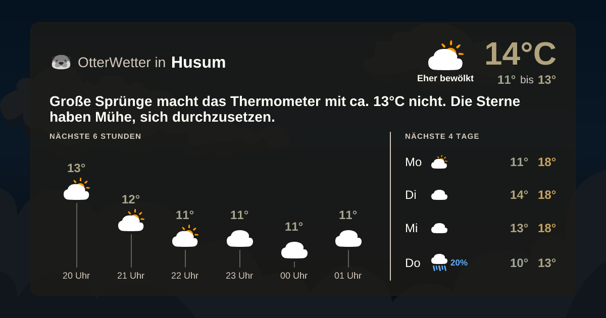 OtterWetter-Widget Husum