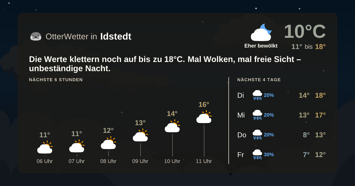 Widget-Vorschau für Idstedt Wetter-Widget-Vorschau mit Vorhersagedaten für Idstedt