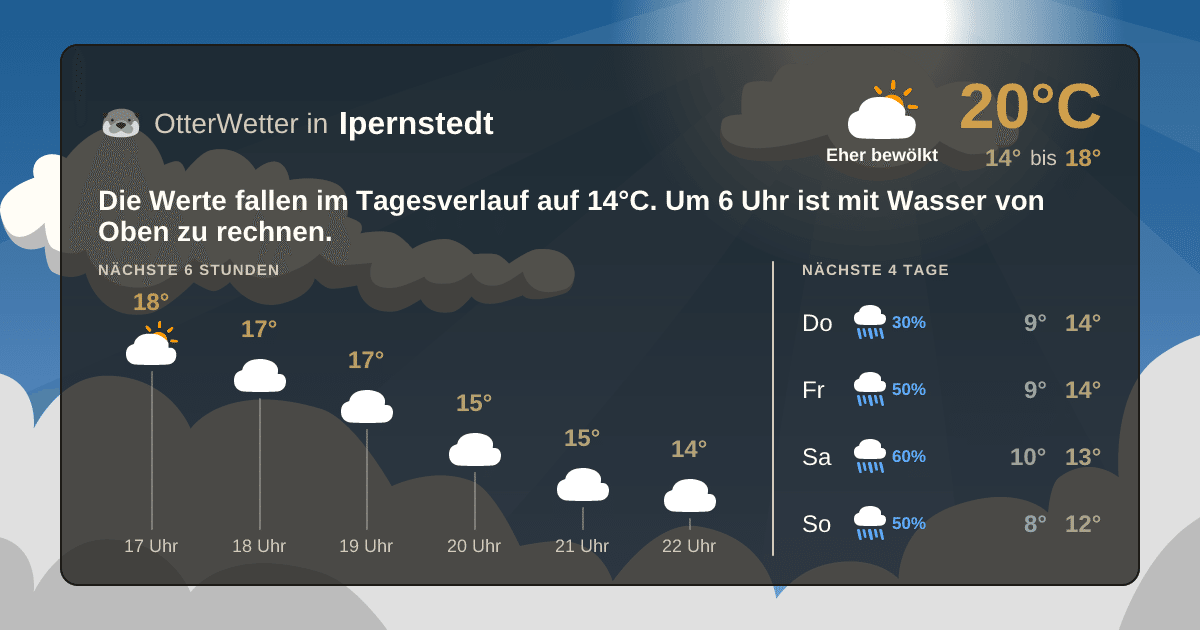 Widget-Vorschau für Ipernstedt Wetter-Widget-Vorschau mit Vorhersagedaten für Ipernstedt
