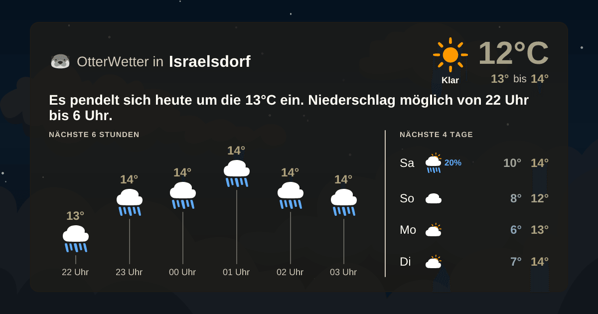 Widget-Vorschau für Israelsdorf Wetter-Widget-Vorschau mit Vorhersagedaten für Israelsdorf