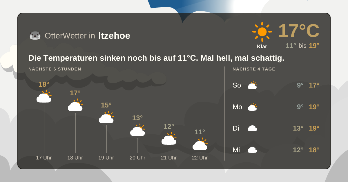 OtterWetter-Widget Itzehoe
