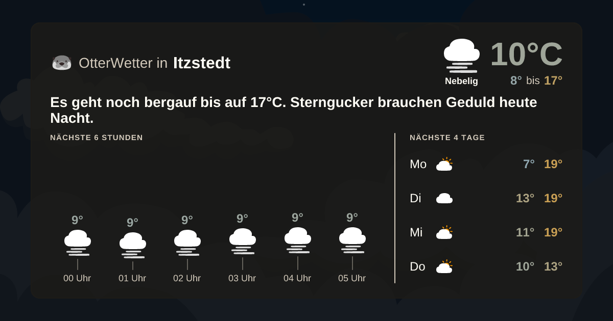 Wetter-Widget-Vorschau mit Vorhersagedaten für Itzstedt