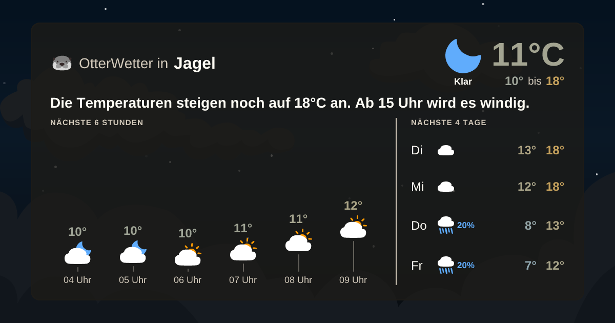 OtterWetter-Widget Jagel