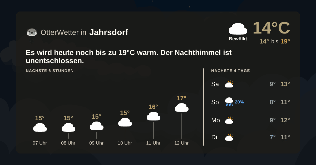 OtterWetter-Widget Jahrsdorf