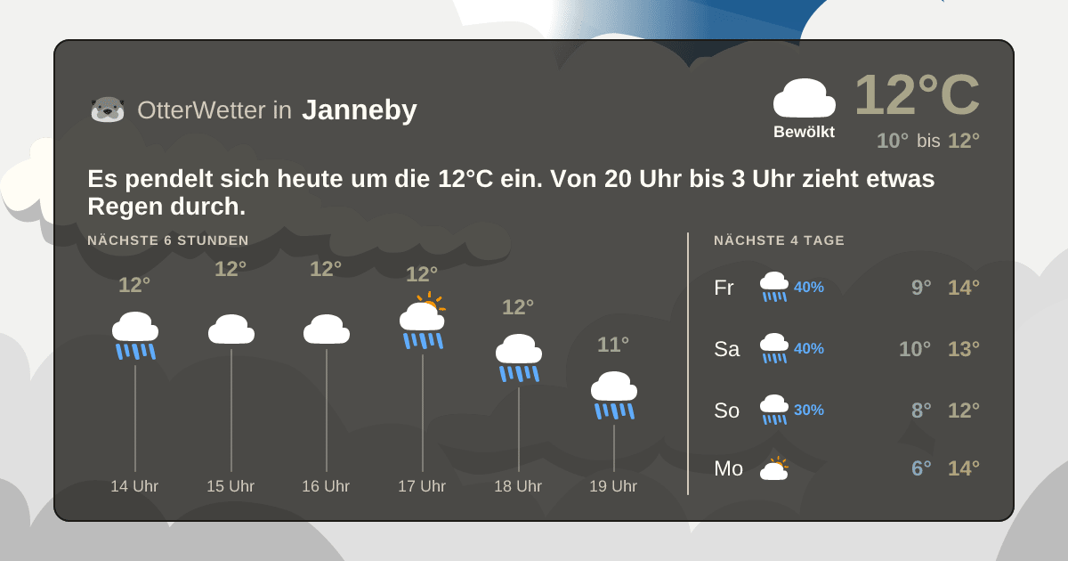 OtterWetter-Widget Janneby