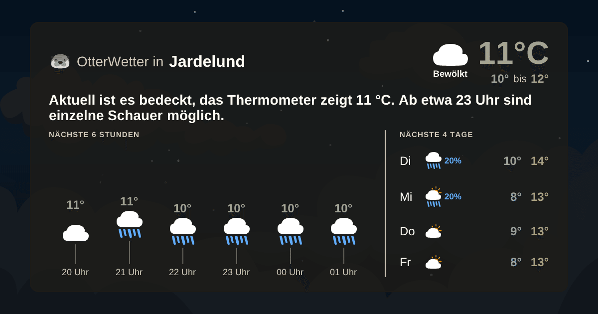 OtterWetter-Widget Jardelund