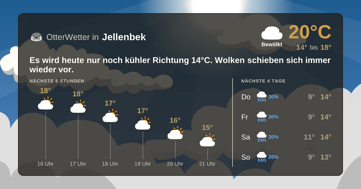 OtterWetter-Widget Jellenbek