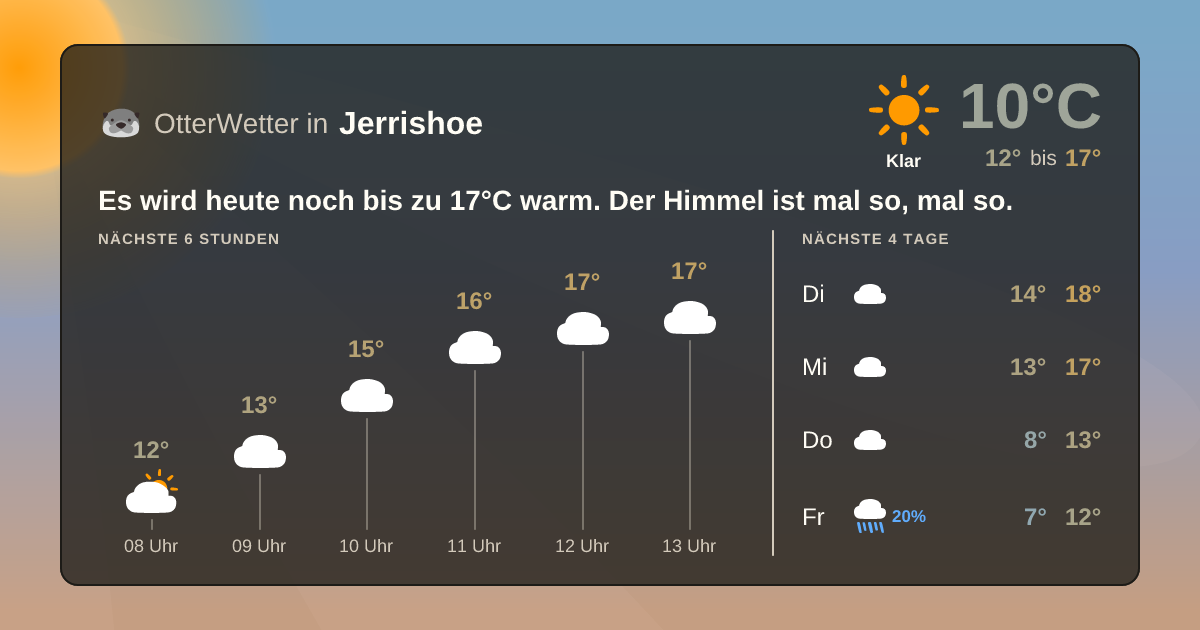 Widget-Vorschau für Jerrishoe Wetter-Widget-Vorschau mit Vorhersagedaten für Jerrishoe
