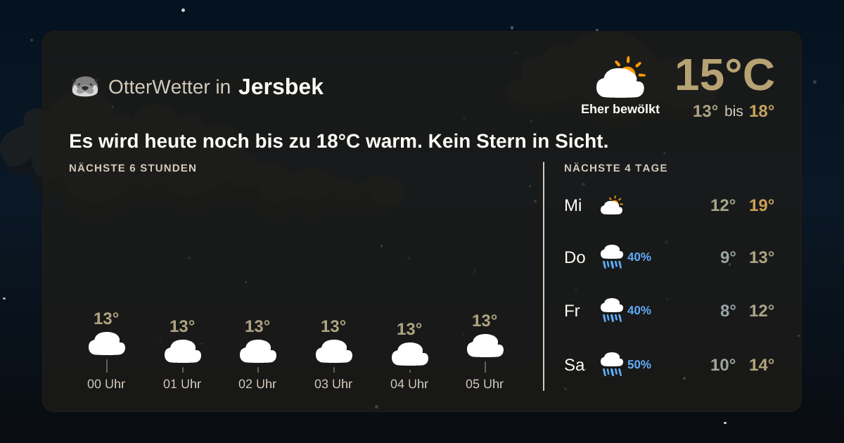 OtterWetter-Widget Jersbek