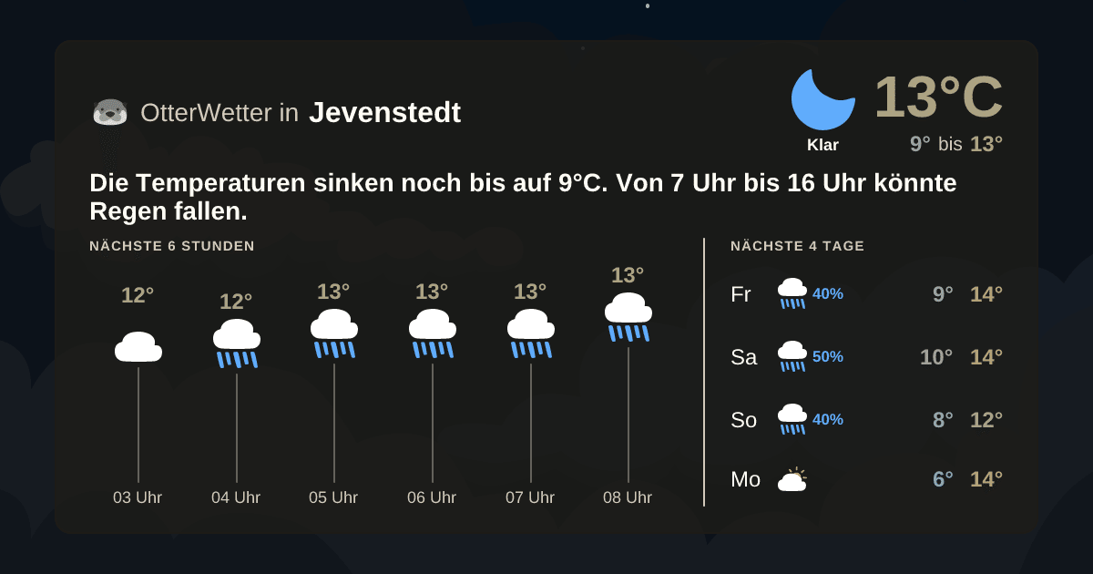 OtterWetter-Widget Jevenstedt