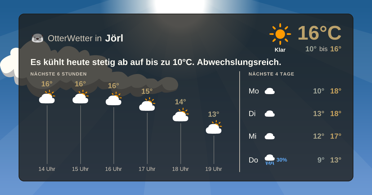 Widget-Vorschau für Jörl Wetter-Widget-Vorschau mit Vorhersagedaten für Jörl
