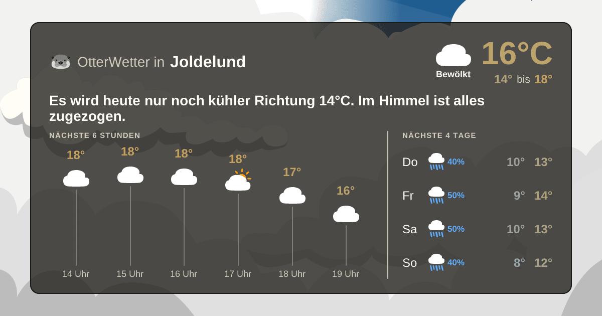 OtterWetter-Widget Joldelund