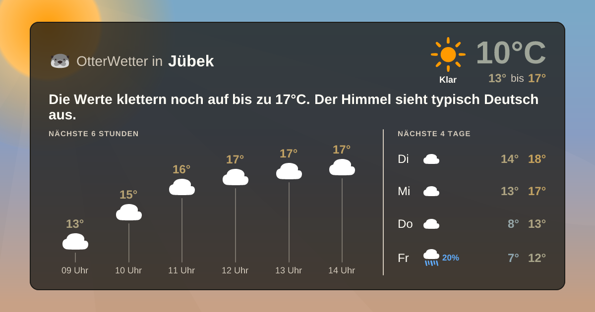 Widget-Vorschau für Jübek Wetter-Widget-Vorschau mit Vorhersagedaten für Jübek