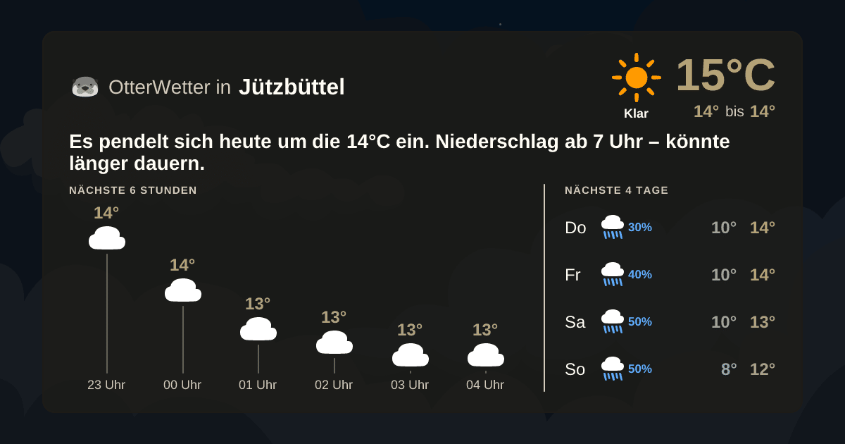 Widget-Vorschau für Jützbüttel Wetter-Widget-Vorschau mit Vorhersagedaten für Jützbüttel