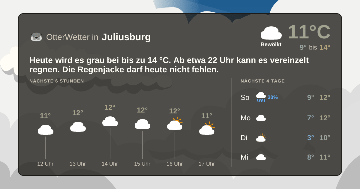 Widget-Vorschau für Juliusburg Wetter-Widget-Vorschau mit Vorhersagedaten für Juliusburg
